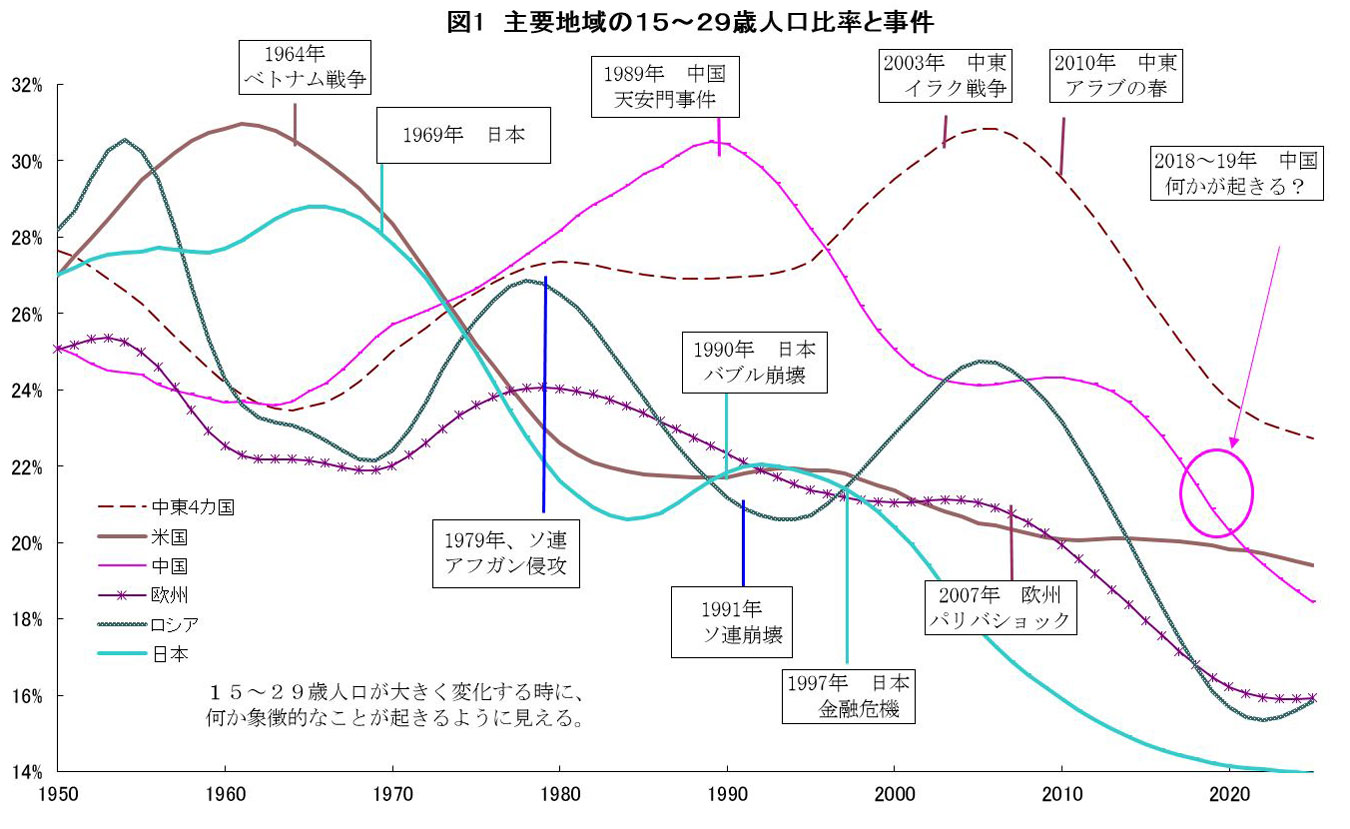 人口と経済の危うい関係、中国はどうなる：日経ビジネス電子版