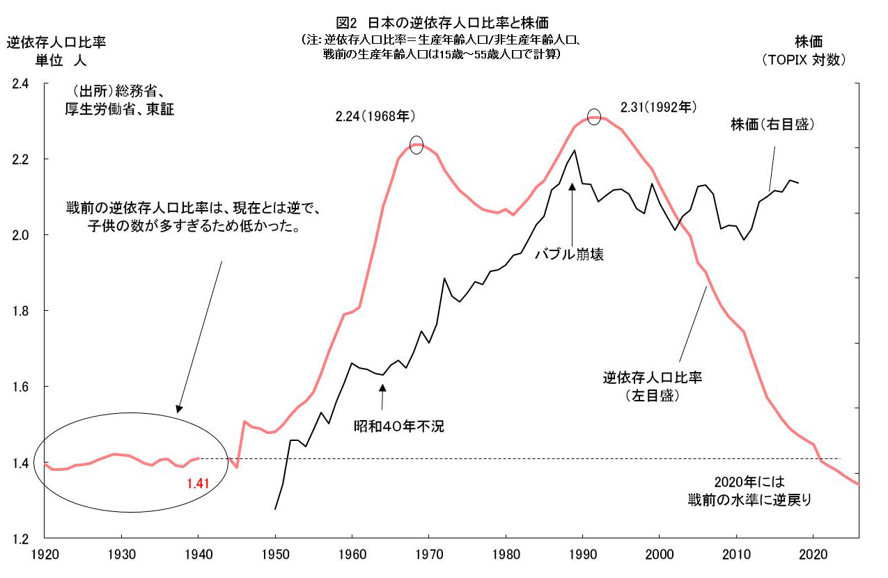 人口と経済の危うい関係、中国はどうなる：日経ビジネス電子版