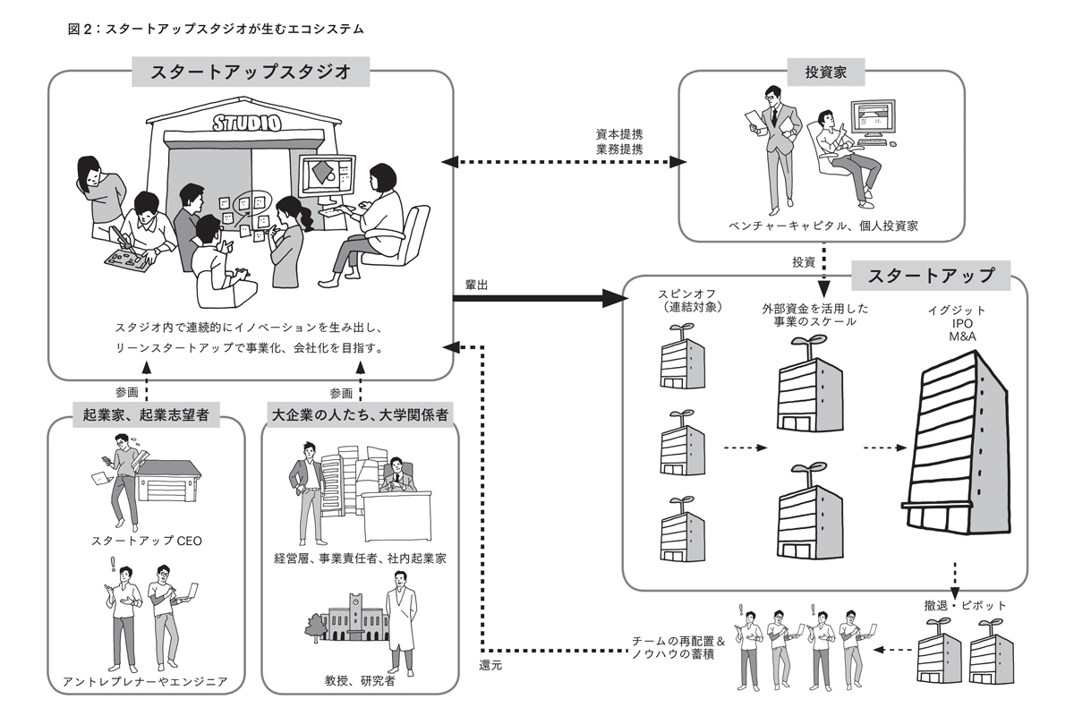 起業支援のピクサー は日本を救うか 日経ビジネス電子版