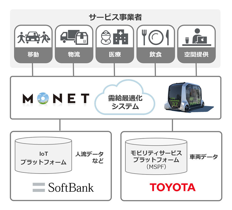 次世代自動車(２０１９) ＣＡＳＥ＋αで読み解く／日経Ａｕｔｏｍｏｔｉｖｅ(著者),日経ビジネス(編者) 次世代自動車2019〔CD-ROM付〕 | 日経Automotive/日経ビジネス