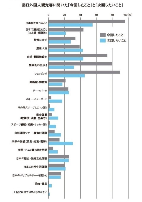 出典:観光庁「訪日外国人消費動向調査(2017)」