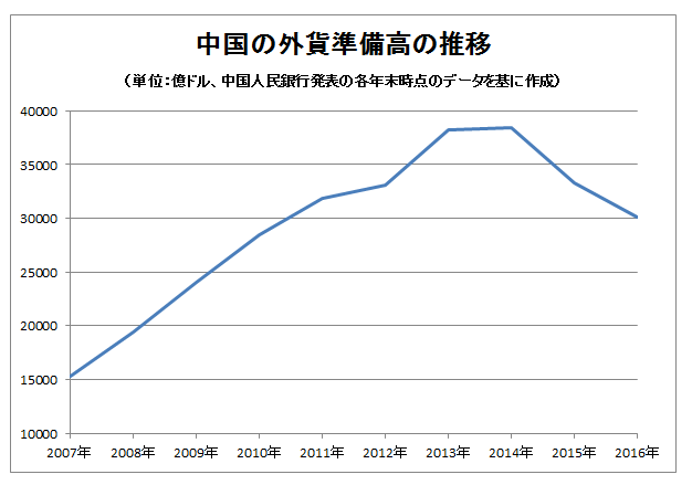 中国側に寝返る韓国 にスワップは追い銭 日経ビジネス電子版