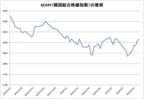 通貨危機のデジャヴ にうなされる韓国 日経ビジネス電子版