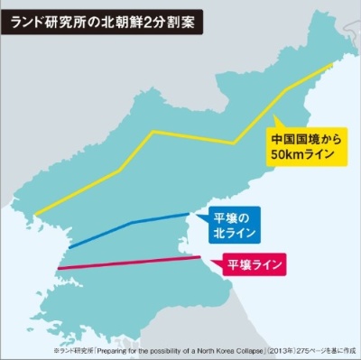 ランド研究所の「北朝鮮2分割占領案」