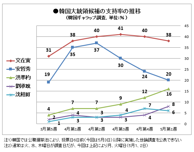 米国に捨てられ 日本に八つ当たりの韓国 3ページ目 日経ビジネス電子版