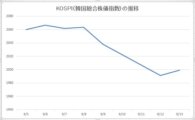 またも スワップで日中を天秤にかける韓国 日経ビジネス電子版