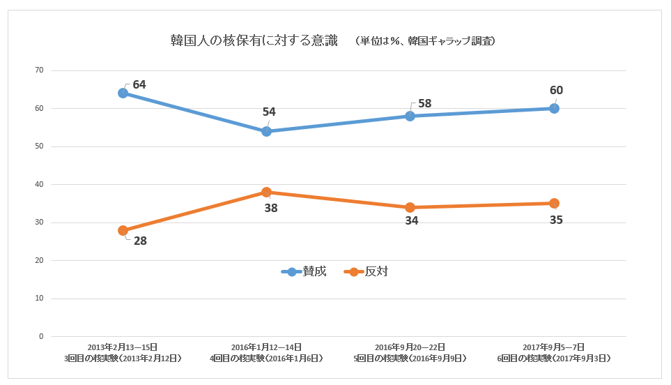 南の核 の矛先が向くのは北か 4ページ目 日経ビジネス電子版