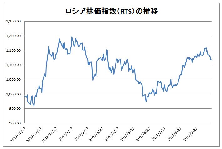 米中ロがうごめく 金正恩後の北朝鮮 分割案 日経ビジネス電子版