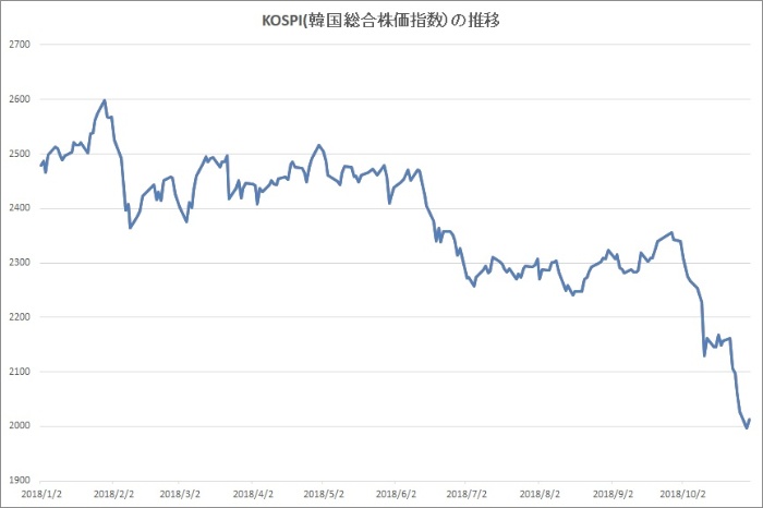 新日鉄住金が敗訴 韓国で戦時中の徴用工裁判 4ページ目 日経ビジネス電子版