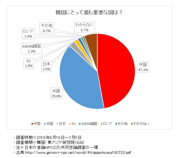 中国が操る韓国大統領レース 日経ビジネス電子版