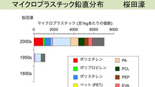 皇居の桜田濠でもマイクロプラスチック汚染