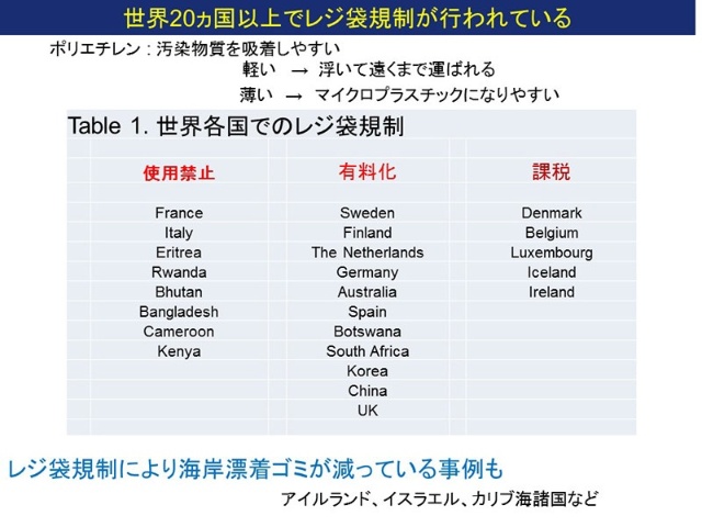 日本でもレジ袋の規制に踏み出すべき時 日経ビジネス電子版