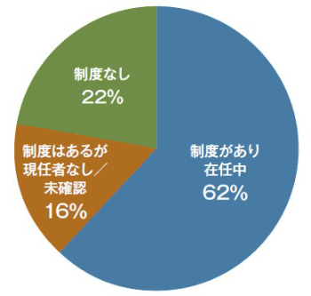 部屋なし、会社来ず。相談役・顧問の役割とは