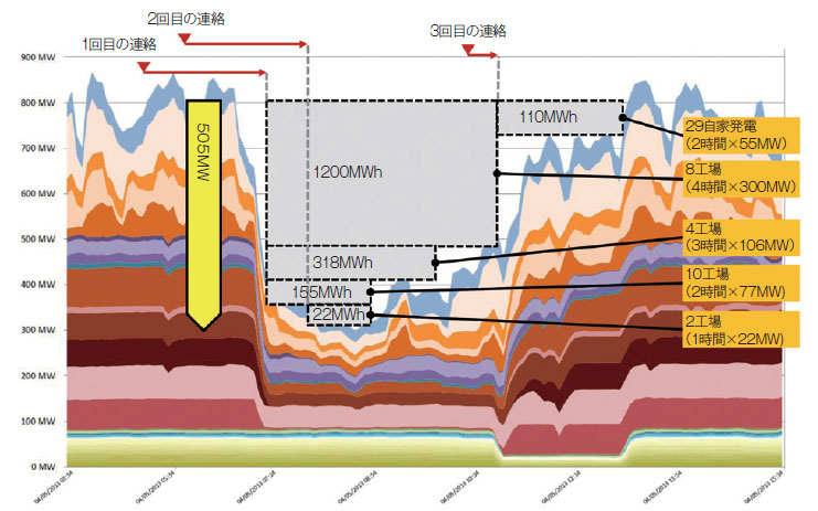 仏電力から サンタクロース と言われた起業の原点 日経ビジネス電子版