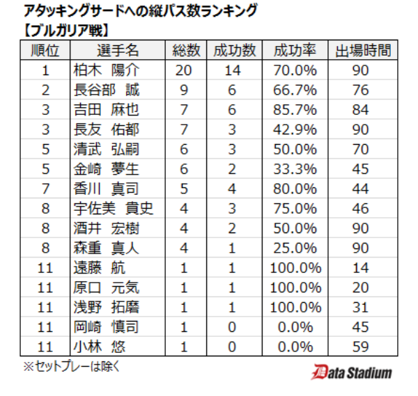 キリンカップで得られた成果と見えた課題 2ページ目 日経ビジネス電子版 キリンカップで得られた成果と見えた課題 2ページ目 日経ビジネス電子版