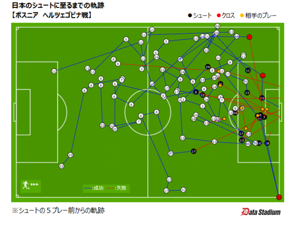 キリンカップで得られた成果と見えた課題 日経ビジネス電子版 キリンカップで得られた成果と見えた課題 日経ビジネス電子版