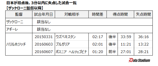 キリンカップで得られた成果と見えた課題 日経ビジネス電子版 キリンカップで得られた成果と見えた課題 日経ビジネス電子版