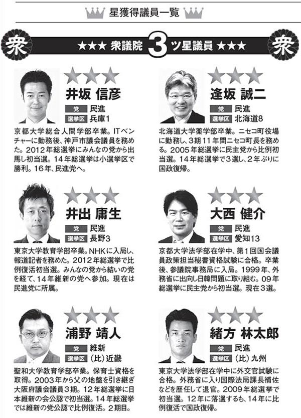 ■NPO法人万年野党が「三ツ星」と評価した16人の国会議員（衆議院議員および参議院議員）。