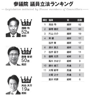 「万年野党」が前臨時国会の「三ツ星議員」発表