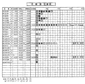 在庫の 見える化 には 裏技 がある 2ページ目 日経ビジネス電子版