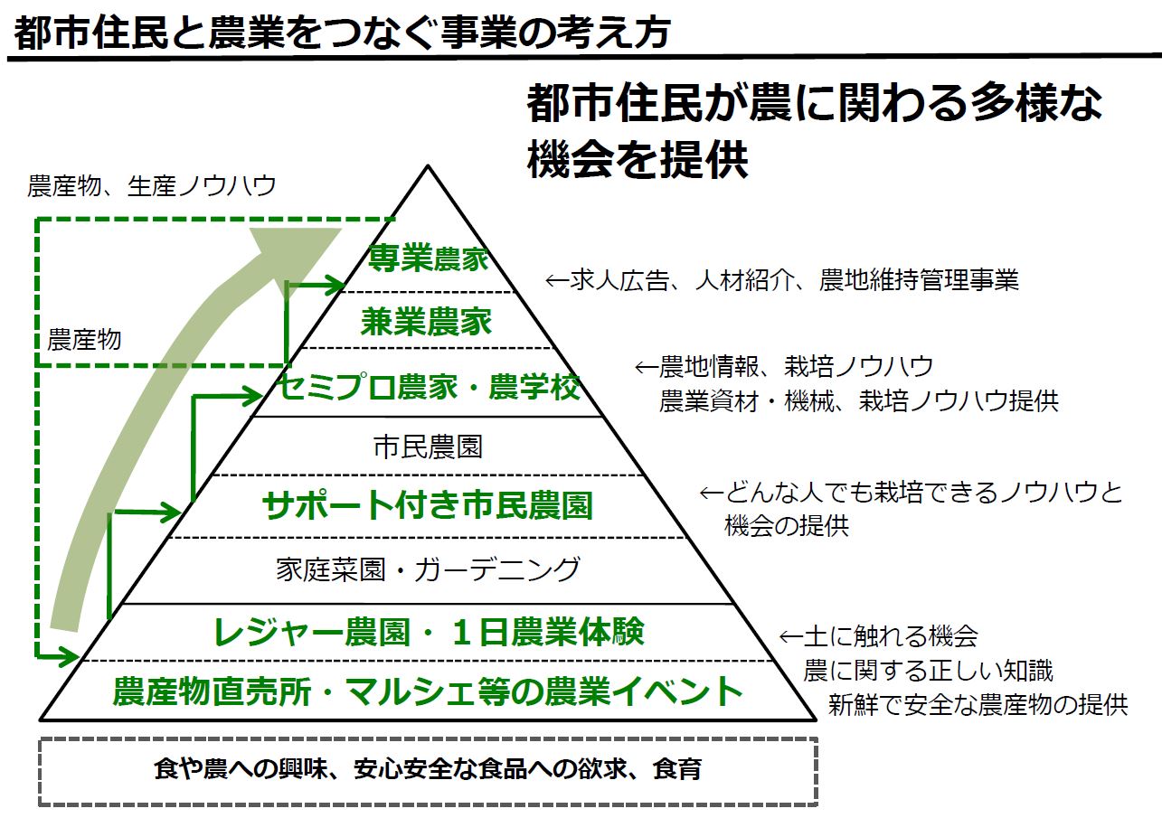 早期退職視野の50代 農業学校で就農準備 日経ビジネス電子版