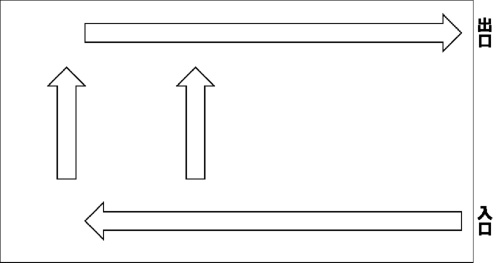 会場全体の動線例