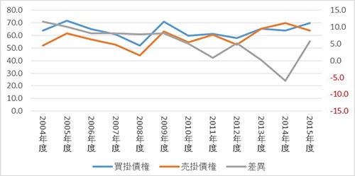 資本金1億円以上~10億円未満
