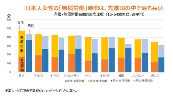ドラマ 逃げ恥 と 働き方改革 の意外な接点 日経ビジネス電子版