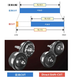 この手があったか トヨタの新型cvt 日経ビジネス電子版