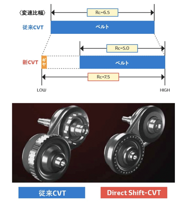この手があったか トヨタの新型cvt 日経ビジネス電子版 この手があったか トヨタの新型cvt 日経ビジネス電子版