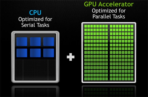GPU（右）はCPU（左）よりも格段に多い「コア」で並列演算するため画像を高速で処理できる（写真：エヌビディア）