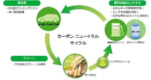 日産の 水素を使わない燃料電池車 は実用的 日経ビジネス電子版 日産の 水素を使わない燃料電池車 は実用的 日経ビジネス電子版
