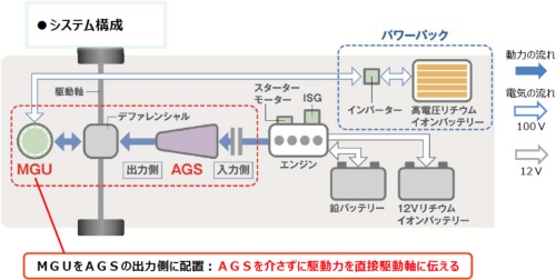 スズキのハイブリッドシステムの構成。AGSとモーターを組み合わせるのが特徴