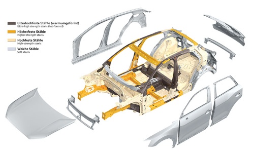 アウディQ2の車体構造。濃いグレーの部分がホットスタンプ材を使った個所。濃いオレンジと薄いオレンジの部分が通常の高張力鋼板、薄いグレーが軟鋼板の使用個所だ（写真提供：アウディ）