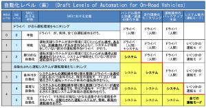 完全自動運転の元年は 21年 日経ビジネス電子版