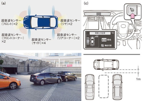 プリウス の新駐車支援機能を解剖 日経ビジネス電子版 プリウス の新駐車支援機能を解剖 日経ビジネス電子版