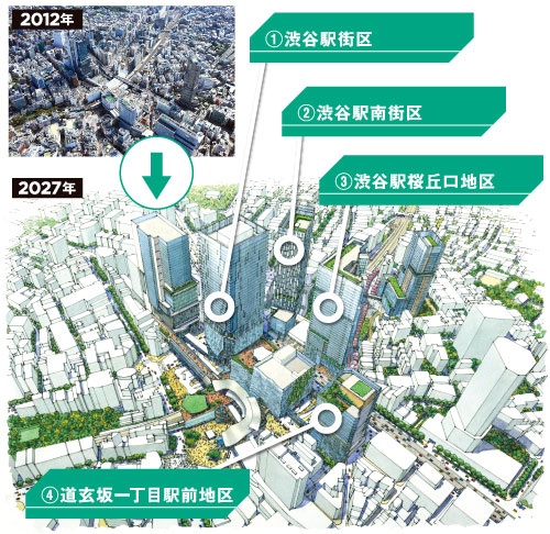 「100年に1度」の大規模再開発</br> ●渋谷駅周辺再開発の完成予想図