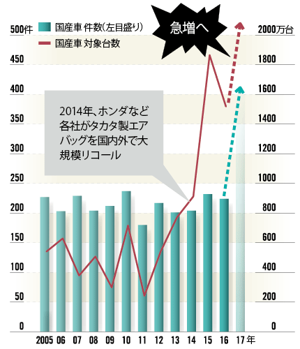 製造現場の相次ぐ不祥事に 万能薬 があった 2ページ目 日経ビジネス電子版