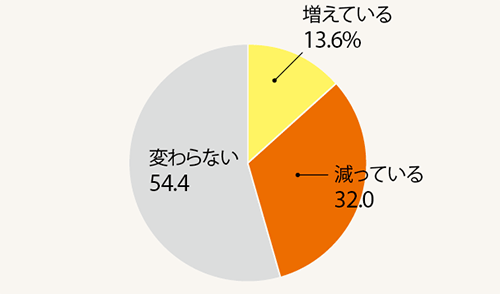 鳥貴族か 串カツ田中か 居酒屋10チェーン調査 日経ビジネス電子版