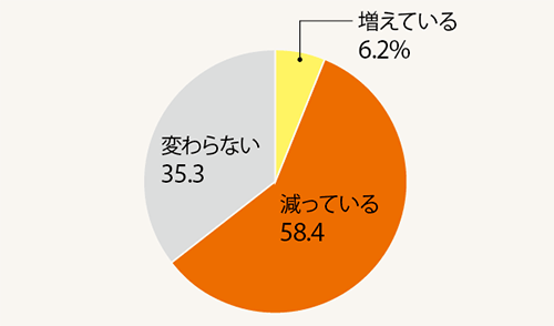 鳥貴族か 串カツ田中か 居酒屋10チェーン調査 日経ビジネス電子版