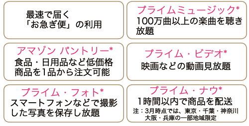 ブランド力 新サービス連発でアマゾンが首位 日経ビジネス電子版