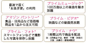 ブランド力 新サービス連発でアマゾンが首位 日経ビジネス電子版 ブランド力 新サービス連発でアマゾンが首位 日経ビジネス電子版