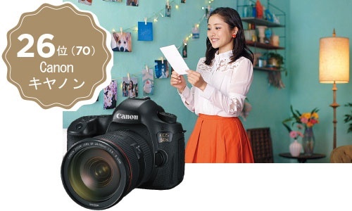 印象深いフレーズを使ったプリンターのテレビCMや5060万画素のデジタル一眼レフ「EOS 5Ds」などでブランドが認知された