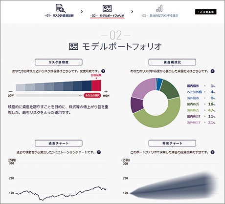 みずほ銀行が提供する「SMART FOLIO」のウェブサイトの画面