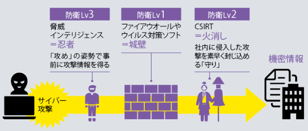 Partner Jiva まだ見ぬ 未来の当たり前 をつくろう ともに