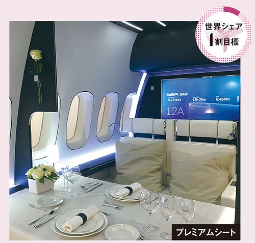 <b>著名デザイナー、和田智氏と共同開発した近未来の航空機シート「Space X」。調度品としての魅力や付加価値を高める</b>