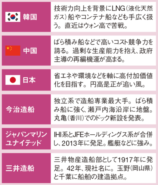 三井造船 世界の港湾で脱 造船 4ページ目 日経ビジネス電子版 三井造船 世界の港湾で脱 造船 4ページ目 日経ビジネス電子版