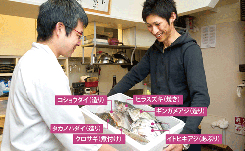 <b>地方の無名の魚を発掘し、居酒屋など飲食店に直送する。上は珍しい魚の名前と適した食べ方</b>(写真=菅野 勝男)