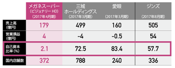 これと同じデザインのメガネが欲しいのですがどこのメガネ屋で売って Yahoo 知恵袋