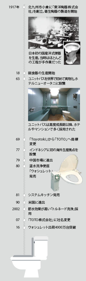 Totoが 自前 と 技術第一 主義を貫く理由 日経ビジネス電子版